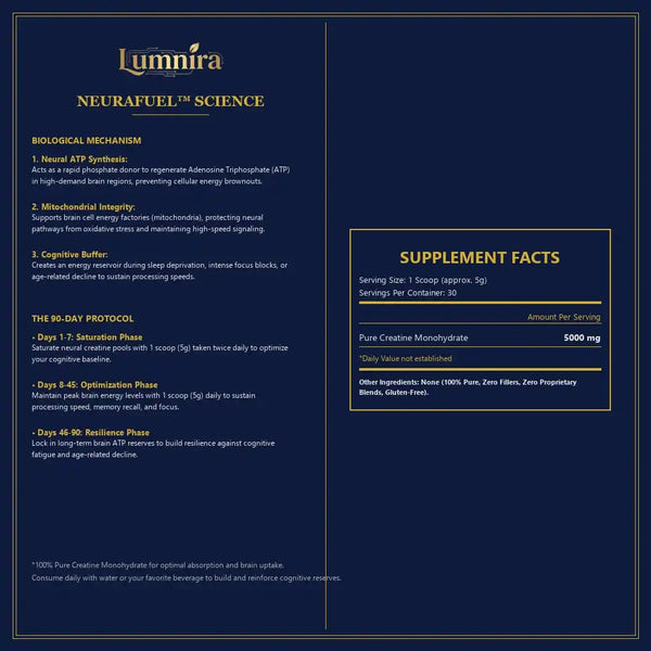Lumnira NeuraFuel™ — Integridad ATP-Neural (Creatina Pura)