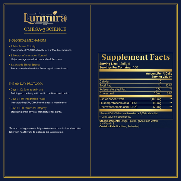 Lumnira Omega-3 (180mg EPA / 120mg DHA) — 100 Softgels